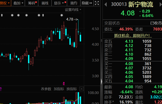 002092、600671、600234、603363，利好！下周这些股将解禁，8股超10亿元  第2张