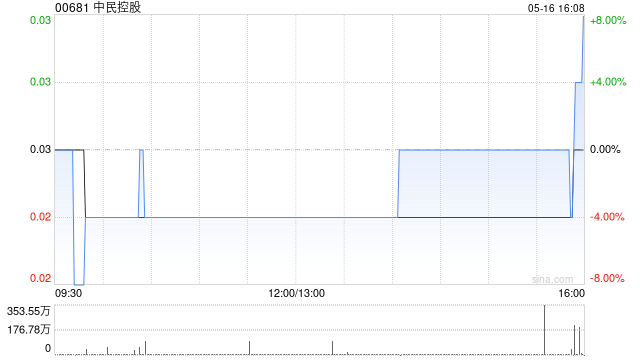 中民控股获LOFTY KEY LIMITED增持100万股 每股作价0.023港元  第1张