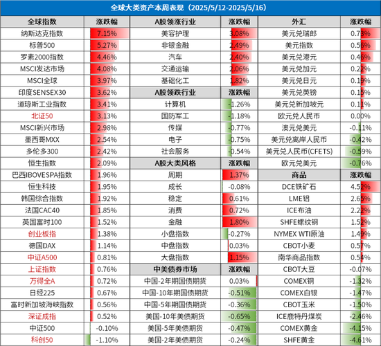 周末影响市场重要资讯回顾:上市公司重大资产重组新规落地 26家上报浮动费率基金 穆迪下调美国主权信用评级  第1张 周末影响市场重要资讯回顾:上市公司重大资产重组新规落地 26家上报浮动费率基金 穆迪下调美国主权信用评级  第1张