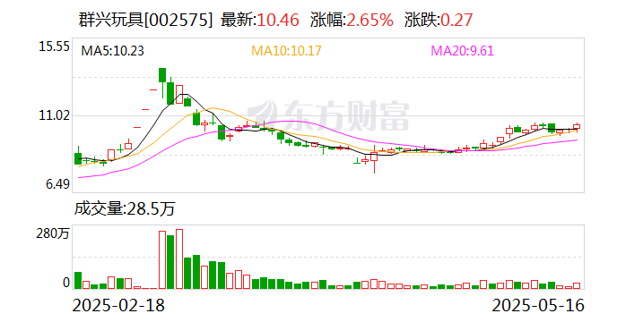 002575,发力AI算力,重大进展  第1张 002575,发力AI算力,重大进展  第1张