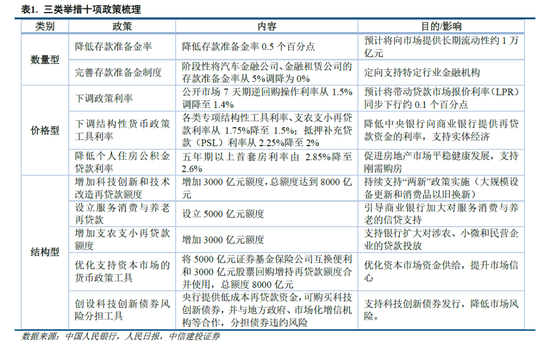 中信建投：宏大叙事退潮，市场寻找新逻辑  第6张