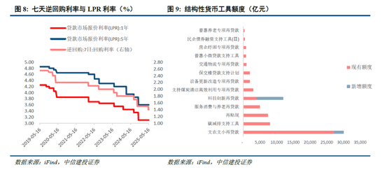 中信建投：宏大叙事退潮，市场寻找新逻辑  第7张