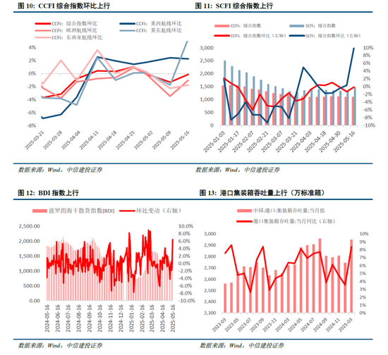 中信建投：宏大叙事退潮，市场寻找新逻辑  第10张