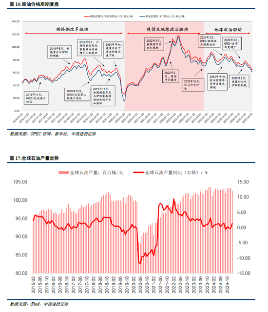 中信建投：宏大叙事退潮，市场寻找新逻辑  第13张