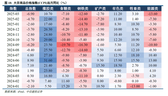 中信建投：宏大叙事退潮，市场寻找新逻辑  第14张