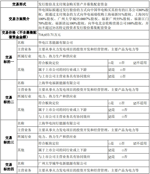 【重磅】电力央企重组,再获批一起  第1张 【重磅】电力央企重组,再获批一起  第1张