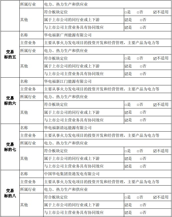 【重磅】电力央企重组,再获批一起  第2张 【重磅】电力央企重组,再获批一起  第2张