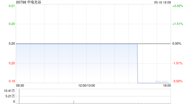 中电光谷建议委任大信为新任核数师  第1张 中电光谷建议委任大信为新任核数师  第1张