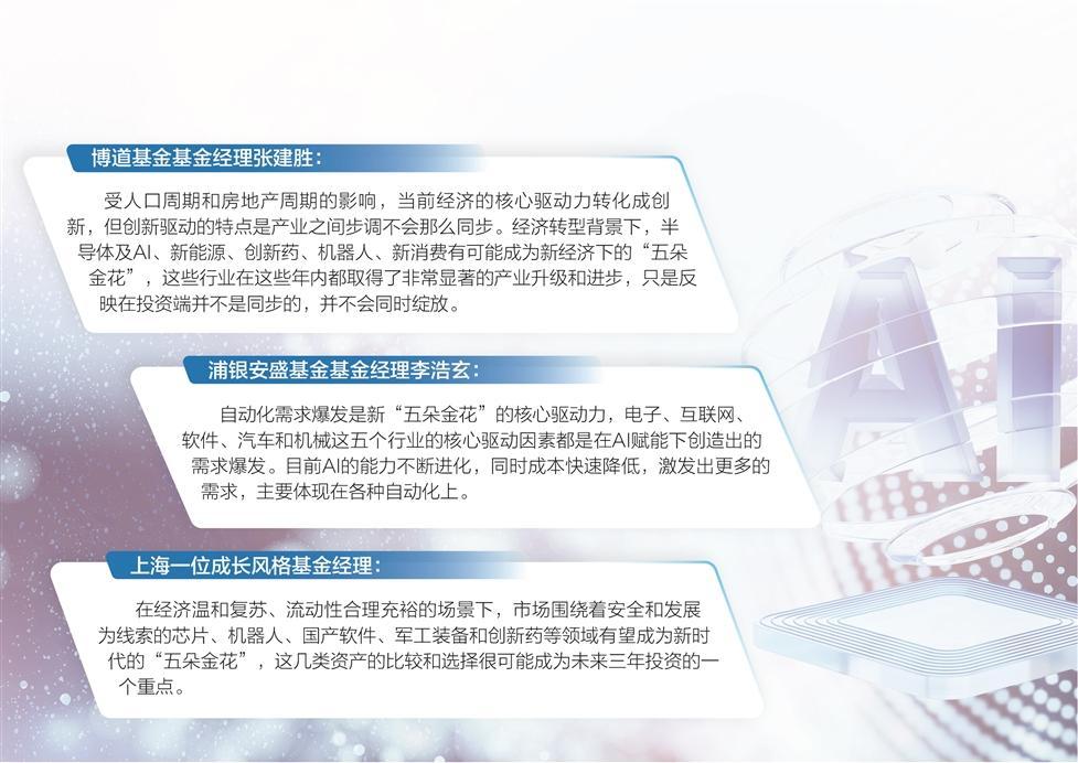 公募探寻新经济“五朵金花” 解码崛起逻辑与投资暗礁  第1张 公募探寻新经济“五朵金花” 解码崛起逻辑与投资暗礁  第1张