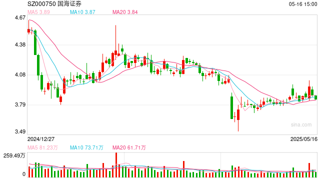 实控人变更！国都证券控股股东变更为浙商证券，新董事长上任  第1张