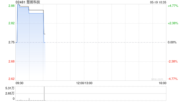 慧居科技将于6月27日派发末期股息每股0.1776港元  第1张