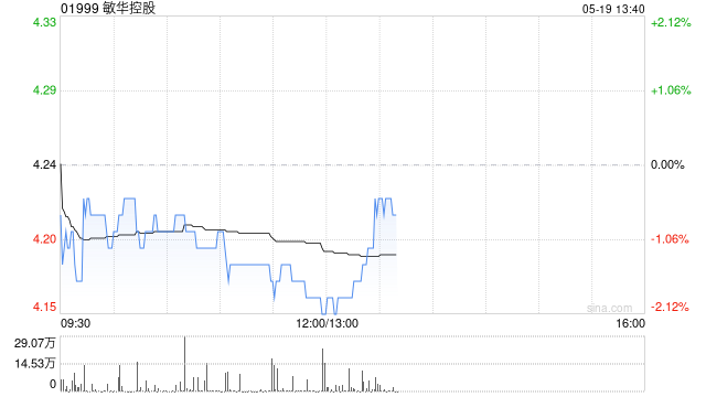 中金：维持敏华控股跑赢行业评级 下调目标价至6.5港币  第1张