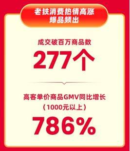 快手618购物节迎开门红  泛货架商品卡GMV同比增长282% 第2张