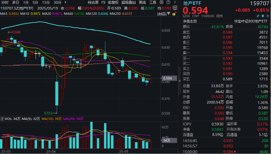 即将开花结果?小米自研SoC芯片来袭,国产替代有望再进一步!国防军工再度拉升,159231劲涨1.14%  第5张 即将开花结果?小米自研SoC芯片来袭,国产替代有望再进一步!国防军工再度拉升,159231劲涨1.14%  第5张
