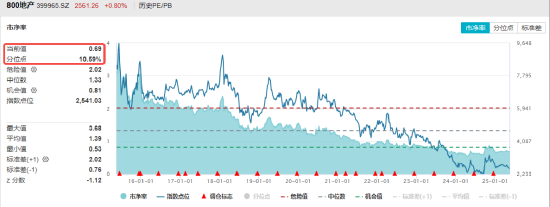 即将开花结果?小米自研SoC芯片来袭,国产替代有望再进一步!国防军工再度拉升,159231劲涨1.14%  第6张 即将开花结果?小米自研SoC芯片来袭,国产替代有望再进一步!国防军工再度拉升,159231劲涨1.14%  第6张