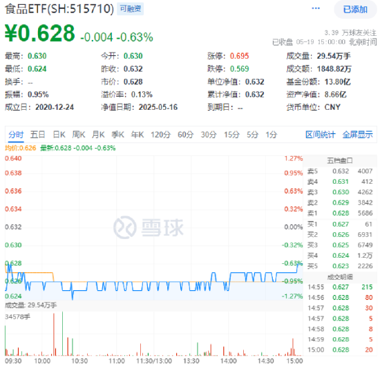 即将开花结果?小米自研SoC芯片来袭,国产替代有望再进一步!国防军工再度拉升,159231劲涨1.14%  第7张 即将开花结果?小米自研SoC芯片来袭,国产替代有望再进一步!国防军工再度拉升,159231劲涨1.14%  第7张