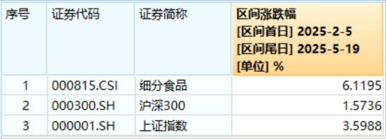 即将开花结果?小米自研SoC芯片来袭,国产替代有望再进一步!国防军工再度拉升,159231劲涨1.14%  第8张 即将开花结果?小米自研SoC芯片来袭,国产替代有望再进一步!国防军工再度拉升,159231劲涨1.14%  第8张