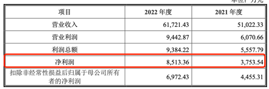 左手质押右手并购：阳光诺和实控人资本腾挪“暗雷”  第1张