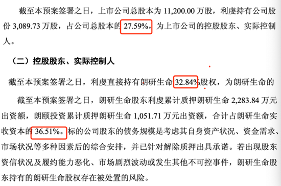 左手质押右手并购：阳光诺和实控人资本腾挪“暗雷”  第5张