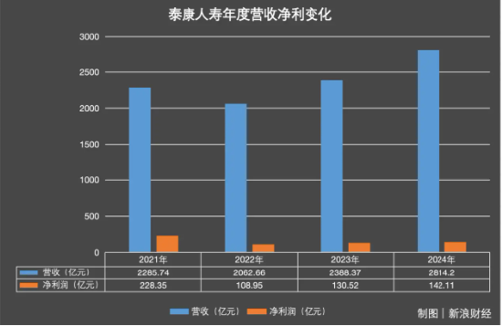 本月又“消失”15家！ 泰康人寿陷关停潮，百亿退保黑洞如何填平？ | BUG  第3张