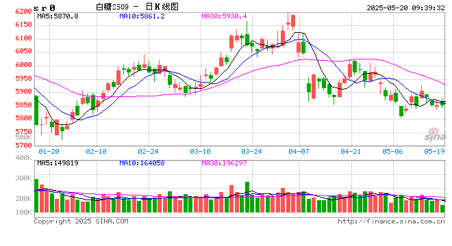 光大期货：5月20日软商品日报  第2张
