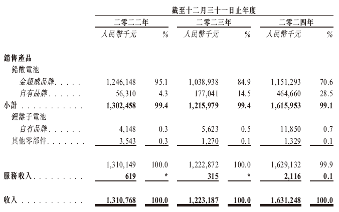 快驴科技,来自山东泰安,递交IPO招股书,拟赴香港上市  第4张 快驴科技,来自山东泰安,递交IPO招股书,拟赴香港上市  第4张