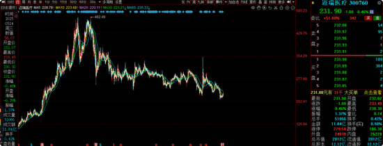 前海开源曲扬旗下基金忙活4年收益负46.8%,一拖多现象严重,基民盼监管严格执行新规  第7张 前海开源曲扬旗下基金忙活4年收益负46.8%,一拖多现象严重,基民盼监管严格执行新规  第7张