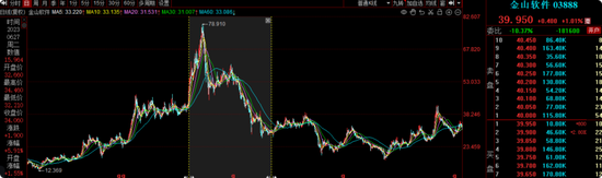 前海开源曲扬旗下基金忙活4年收益负46.8%,一拖多现象严重,基民盼监管严格执行新规  第8张 前海开源曲扬旗下基金忙活4年收益负46.8%,一拖多现象严重,基民盼监管严格执行新规  第8张