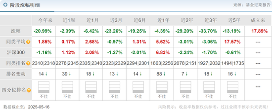 前海开源曲扬旗下基金忙活4年收益负46.8%,一拖多现象严重,基民盼监管严格执行新规  第11张 前海开源曲扬旗下基金忙活4年收益负46.8%,一拖多现象严重,基民盼监管严格执行新规  第11张