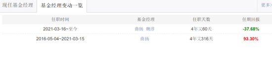 前海开源曲扬旗下基金忙活4年收益负46.8%,一拖多现象严重,基民盼监管严格执行新规  第14张 前海开源曲扬旗下基金忙活4年收益负46.8%,一拖多现象严重,基民盼监管严格执行新规  第14张