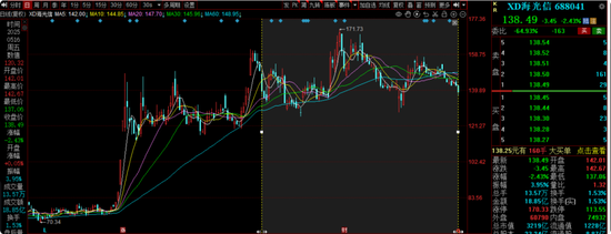 前海开源曲扬旗下基金忙活4年收益负46.8%,一拖多现象严重,基民盼监管严格执行新规  第16张 前海开源曲扬旗下基金忙活4年收益负46.8%,一拖多现象严重,基民盼监管严格执行新规  第16张