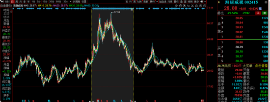 前海开源曲扬旗下基金忙活4年收益负46.8%,一拖多现象严重,基民盼监管严格执行新规  第17张 前海开源曲扬旗下基金忙活4年收益负46.8%,一拖多现象严重,基民盼监管严格执行新规  第17张