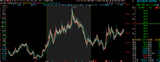 前海开源曲扬旗下基金忙活4年收益负46.8%,一拖多现象严重,基民盼监管严格执行新规  第18张 前海开源曲扬旗下基金忙活4年收益负46.8%,一拖多现象严重,基民盼监管严格执行新规  第18张
