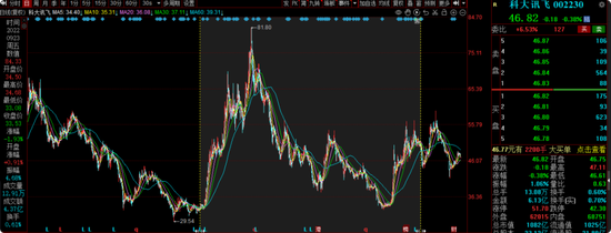 前海开源曲扬旗下基金忙活4年收益负46.8%,一拖多现象严重,基民盼监管严格执行新规  第19张 前海开源曲扬旗下基金忙活4年收益负46.8%,一拖多现象严重,基民盼监管严格执行新规  第19张