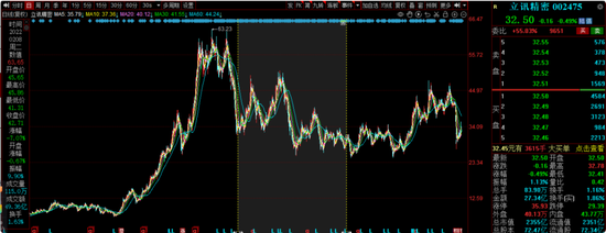 前海开源曲扬旗下基金忙活4年收益负46.8%,一拖多现象严重,基民盼监管严格执行新规  第20张 前海开源曲扬旗下基金忙活4年收益负46.8%,一拖多现象严重,基民盼监管严格执行新规  第20张