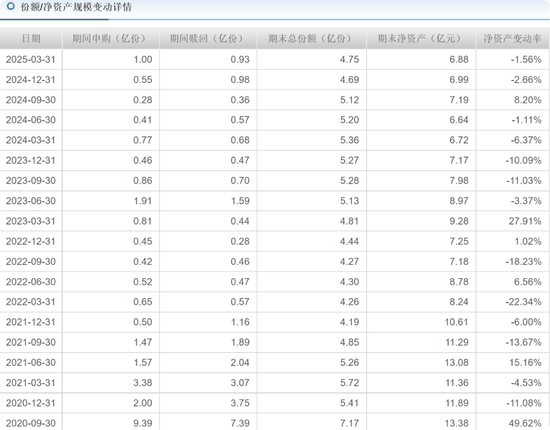 前海开源曲扬旗下基金忙活4年收益负46.8%,一拖多现象严重,基民盼监管严格执行新规  第21张 前海开源曲扬旗下基金忙活4年收益负46.8%,一拖多现象严重,基民盼监管严格执行新规  第21张
