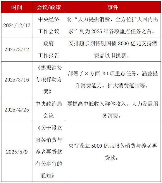 港股新消费崛起,AH优质消费股怎么关注?  第2张 港股新消费崛起,AH优质消费股怎么关注?  第2张