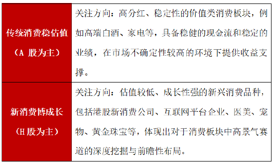 港股新消费崛起,AH优质消费股怎么关注?  第3张 港股新消费崛起,AH优质消费股怎么关注?  第3张