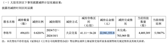 裕太微:“烧钱”研发致亏损加剧,大股东连续减持  第2张 裕太微:“烧钱”研发致亏损加剧,大股东连续减持  第2张