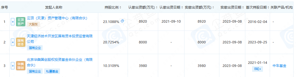 中企云链再冲港股IPO:毛利率超茅台,费用吞噬净利润  第2张 中企云链再冲港股IPO:毛利率超茅台,费用吞噬净利润  第2张