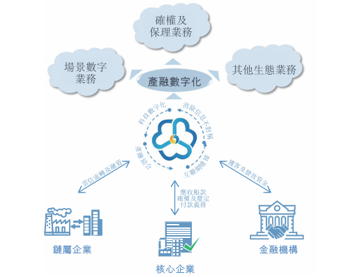 中企云链再冲港股IPO:毛利率超茅台,费用吞噬净利润  第3张 中企云链再冲港股IPO:毛利率超茅台,费用吞噬净利润  第3张