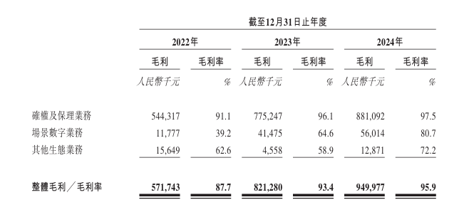 中企云链再冲港股IPO:毛利率超茅台,费用吞噬净利润  第5张 中企云链再冲港股IPO:毛利率超茅台,费用吞噬净利润  第5张