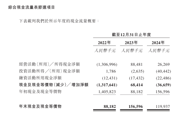 中企云链再冲港股IPO:毛利率超茅台,费用吞噬净利润  第6张 中企云链再冲港股IPO:毛利率超茅台,费用吞噬净利润  第6张
