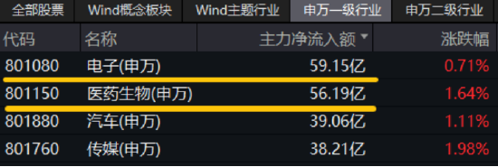 喜迎520，A+H集体收涨！尾号520的科创人工智能ETF华宝拉升1%！小米芯片引爆，阿里影业猛涨29%领跑  第2张
