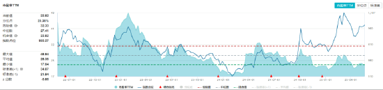 喜迎520，A+H集体收涨！尾号520的科创人工智能ETF华宝拉升1%！小米芯片引爆，阿里影业猛涨29%领跑  第9张