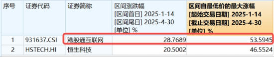 喜迎520，A+H集体收涨！尾号520的科创人工智能ETF华宝拉升1%！小米芯片引爆，阿里影业猛涨29%领跑  第10张