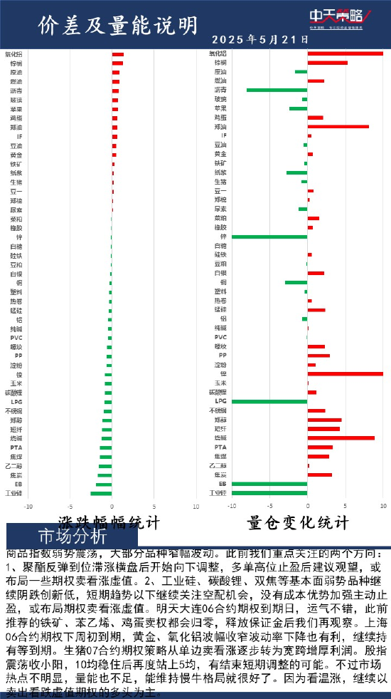 中天策略:5月21日市场分析  第2张