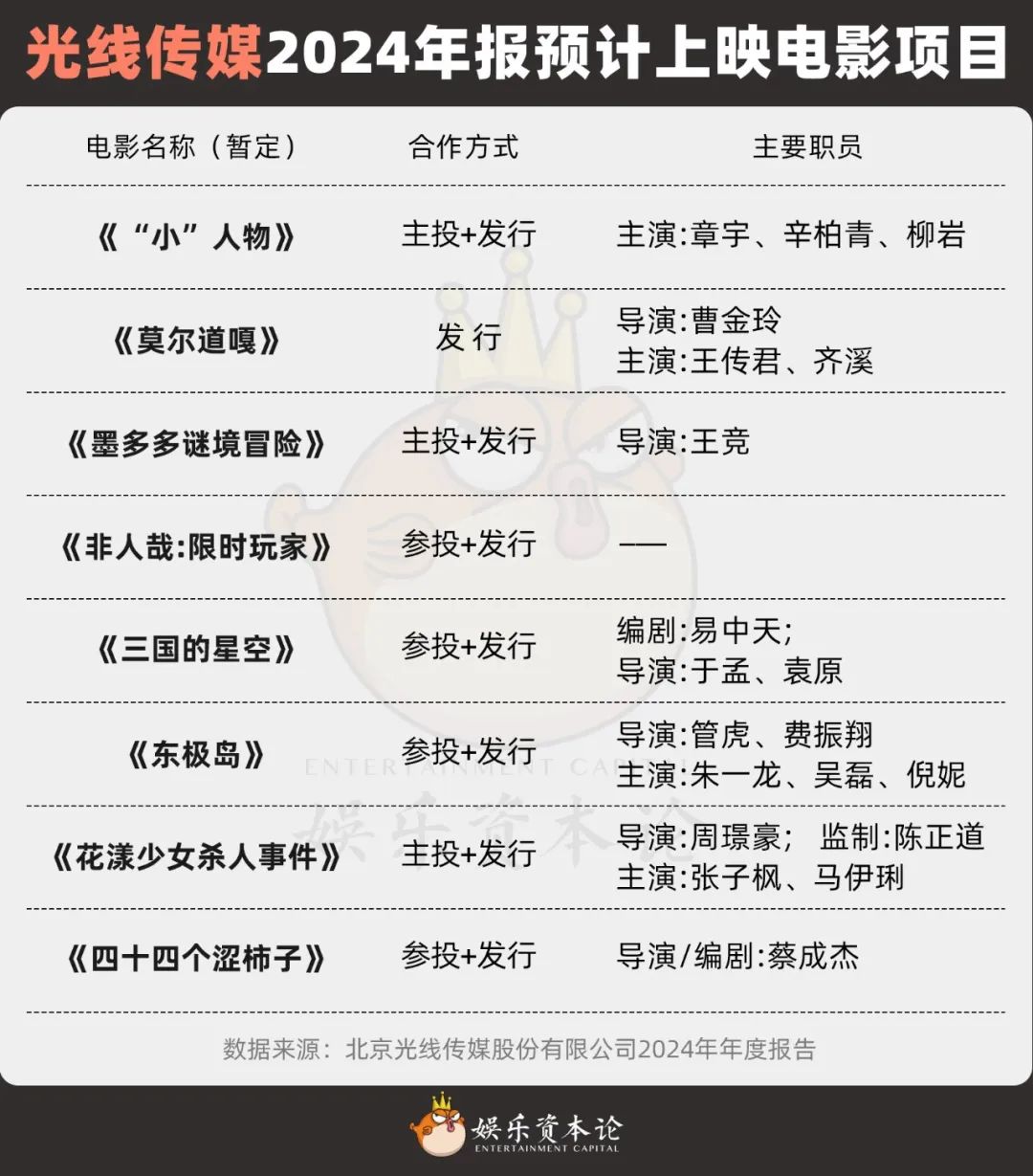 《哪吒2》仍在映,王长田三兄妹计划套现5.38亿五年共减持四次  第5张 《哪吒2》仍在映,王长田三兄妹计划套现5.38亿五年共减持四次  第5张