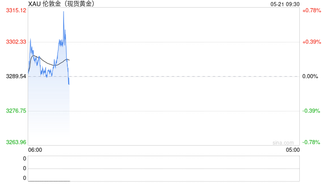 金价,突然大涨!  第1张 金价,突然大涨!  第1张