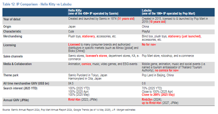 全球超级IP!Labubu是新时代的“Hello Kitty”吗?  第1张 全球超级IP!Labubu是新时代的“Hello Kitty”吗?  第1张